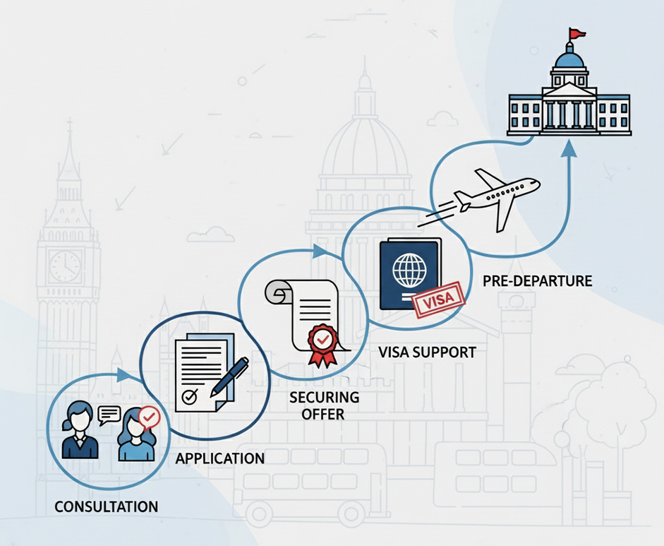 Your Step-by-Step Journey to the UK https://kbbestservices.co.uk/wp-content/uploads/2025/09/near-footer-section2.jpg